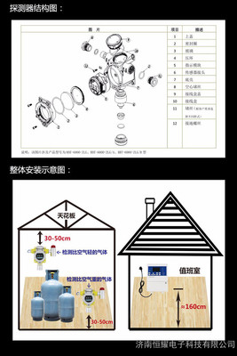 優(yōu)質(zhì)氨氣濃度報警器廠家/氨氣泄漏報警器/氨氣報警器廠家/產(chǎn)品保險